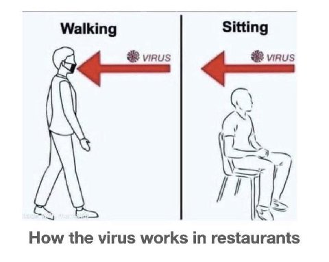 Walking Sitting virus How the virus works restaurants