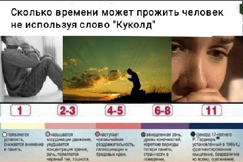Сколько времени может прожить человек не используя слово "Куколд" a 2-3) 4-5) 6-8 Онаступает усталость, координация дзижония, чрезвычайная дрожь конечностей, Гарднера, вчимание ухудшается раздражитель