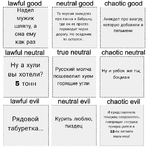 lawful good neutral good chaotic good Hagen версия анекдота мужик про панка и бабушку, Анекдот про виагру, шляпу, а где он ее просто которую добавили в переводит через пельмени она ему дорогу. Но осад