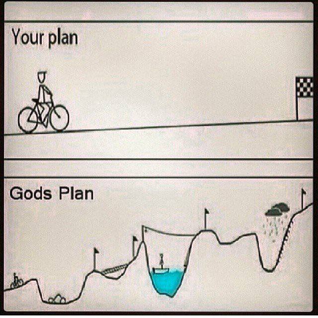 Your plan Gods Plan