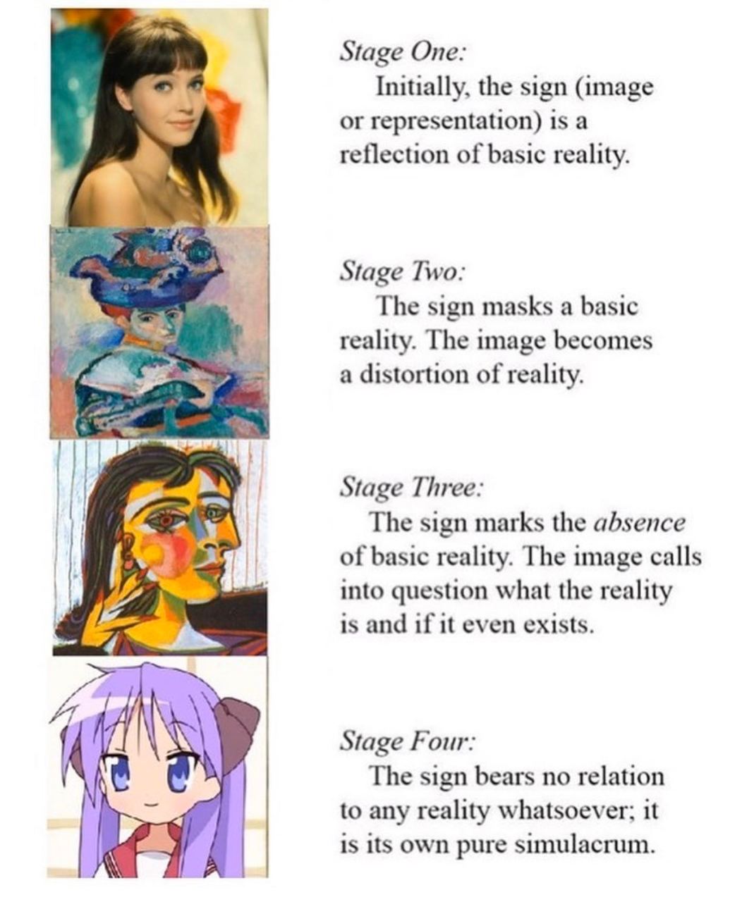 Stage One: Initially, the sign (image or representation) is а reflection of basic reality. be Stage Two: The sign masks a basic reality. The image becomes a distortion of reality. Stage Three: The sig