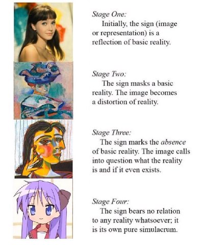 Stage One: Initially, the sign (image or representation) is а reflection of basic reality. be Stage Two: The sign masks a basic reality. The image becomes a distortion of reality. Stage Three: The sig