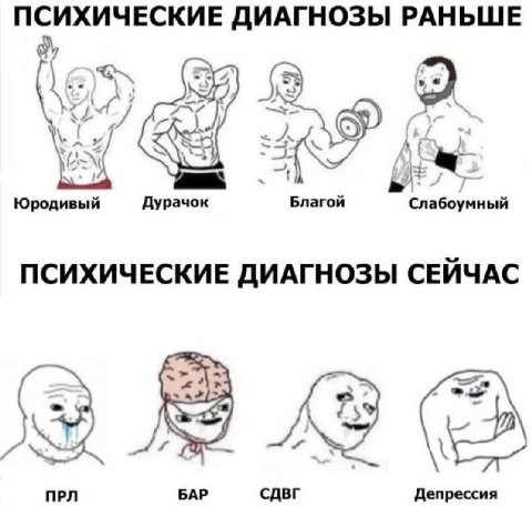 ПСИХИЧЕСКИЕ ДИАГНОЗЫ РАНЬШЕ «A ayy Юродивый Дурачок Благой ПСИХИЧЕСКИЕ ДИАГНОЗЫ СЕЙЧАС ПРЛ БАР СДВГ Депрессия