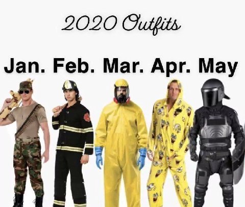 2020 Outfits Jan. Feb. Mar. Apr. May 4