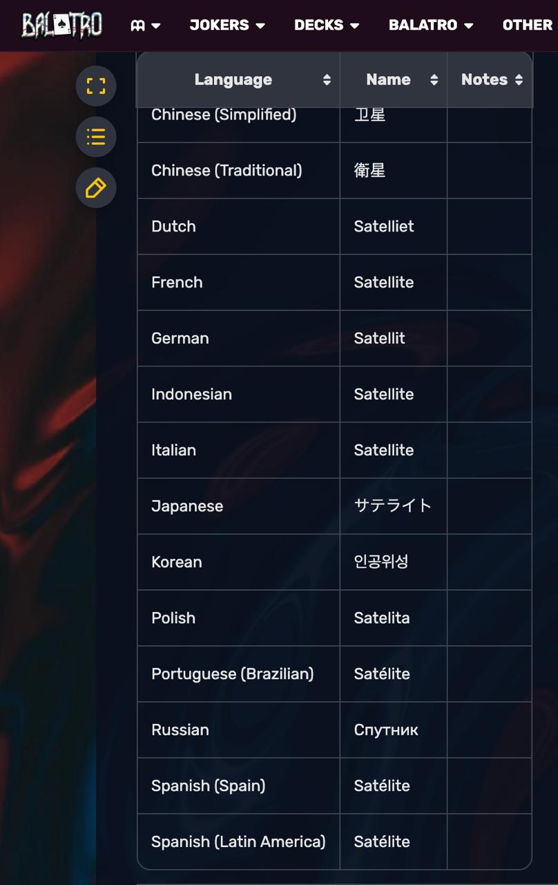 JOKERS DECKS BALATRO OTHER Language Name Notes Chinese (Simplified) Chinese (Traditional) Dutch Satelliet French Satellite German Indonesian Satellite Italian Satellite Japanese Когеап Polish Satelita