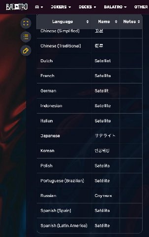 JOKERS DECKS BALATRO OTHER Language Name Notes Chinese (Simplified) Chinese (Traditional) Dutch Satelliet French Satellite German Indonesian Satellite Italian Satellite Japanese Когеап Polish Satelita