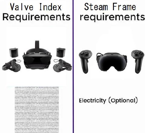 Valve Index Steam Frame Requirements| requirements Electricity (Optional)