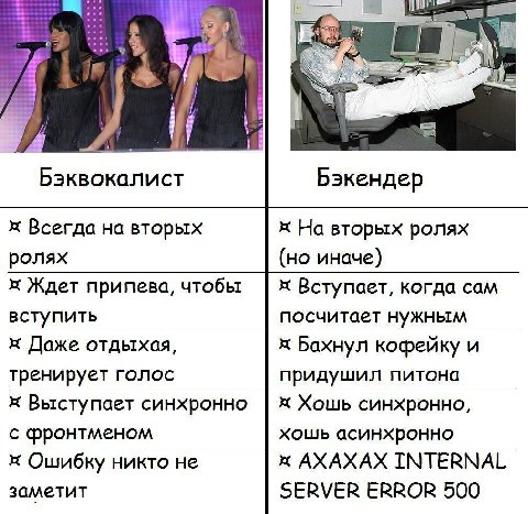Бэквокалист Бэкендер Всегда на вторых На вторых ролях ролях иначе) Ждет припева, чтобы к Вступает, когда сам вступить посчитает нужным Даже отдыхая, Бахнул кофейку и тренирует голос придушил питона Вы