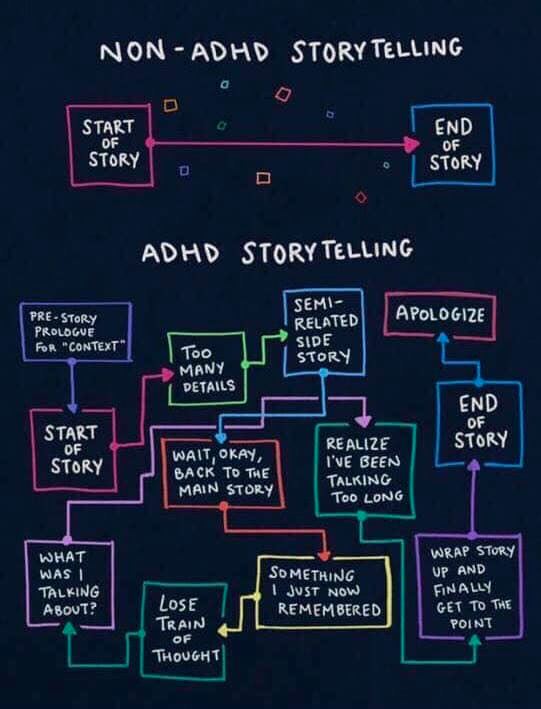 МОМ STORY TELLING START END STORY STORY STORYTELLING SEM) PRE- RELATED Too МАМУ TORY 3 END 5 TART STORY WAIT, OKAY REALIZE STORY ГУЕ GEEN BACK TO Tat TALKING MAIN STORY Too WHAT WRAP up And WAS SOMETH