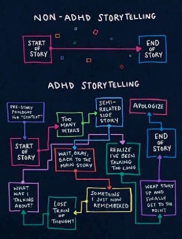 МОМ STORY TELLING START END STORY STORY STORYTELLING SEM) PRE- RELATED Too МАМУ TORY 3 END 5 TART STORY WAIT, OKAY REALIZE STORY ГУЕ GEEN BACK TO Tat TALKING MAIN STORY Too WHAT WRAP up And WAS SOMETH