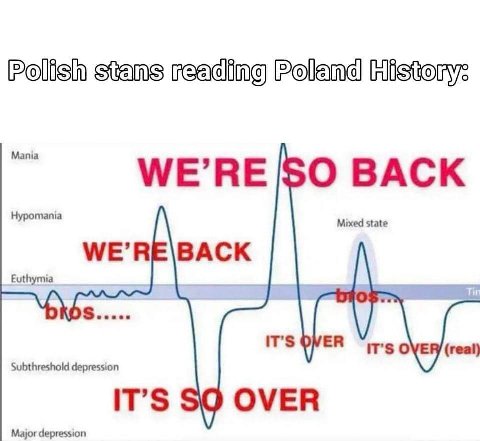 Polish stans Poland WE’RE BACK Hypomania Mixed state Euthymia i i IT'S PVER Subthreshold depression Major depression IT’S OVER