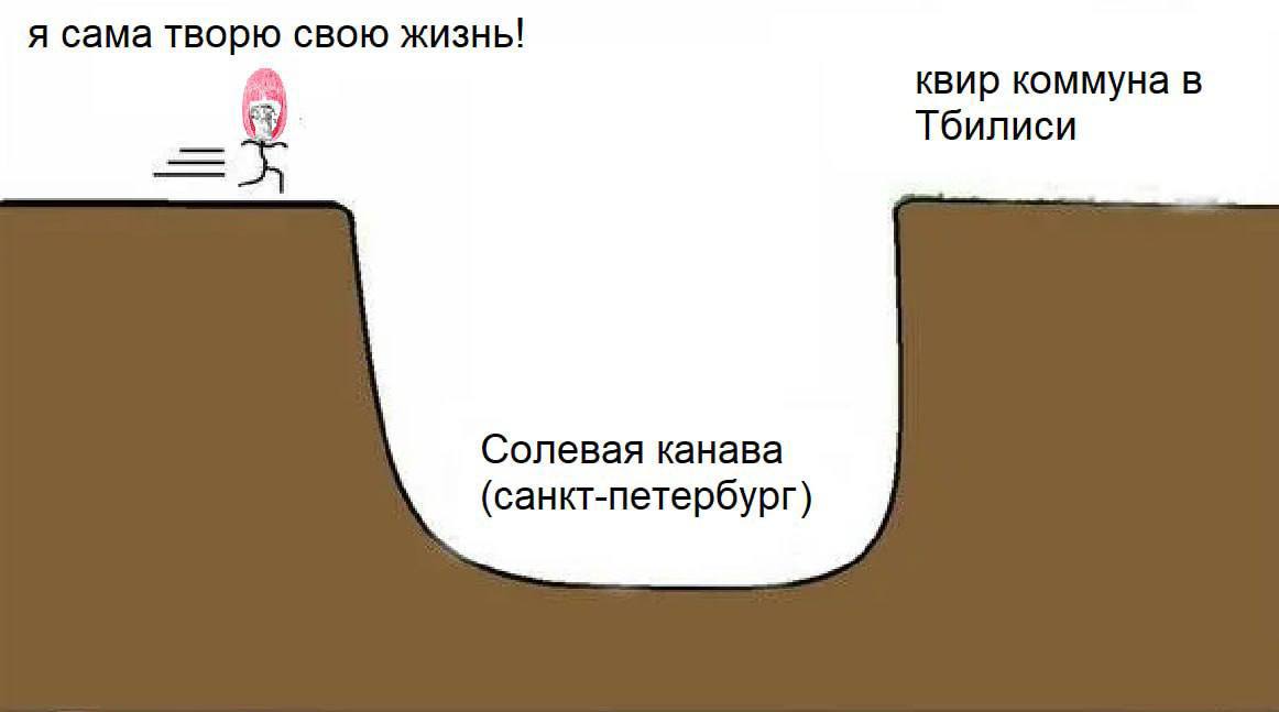 я сама творю свою жизнь! квир коммуна в у Тбилиси Солевая канава (санкт-петербург)