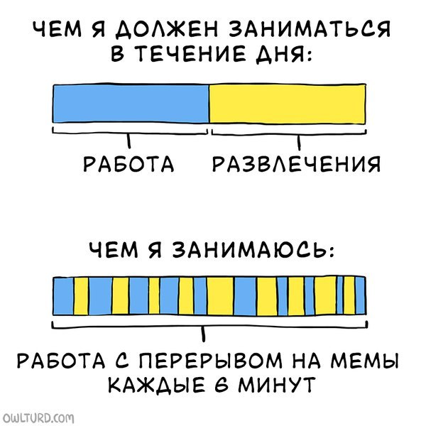 ЧЕМ Я ДОЛЖЕН ЗАНИМАТЬСЯ В ТЕЧЕНИЕ ДНЯ: РАБОТА РАЗВЛЕЧЕНИЯ ЧЕМ Я ЗАНИМАЮСЬ: РАБОТА С ПЕРЕРЫВОМ НА МЕМЫ КАЖДЫЕ 6 МИНУТ