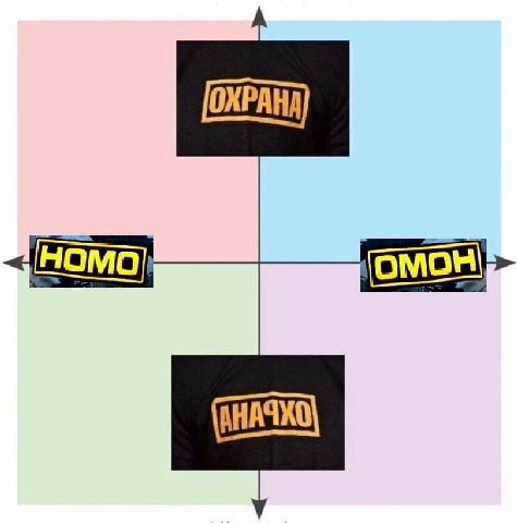 ОХРАНА