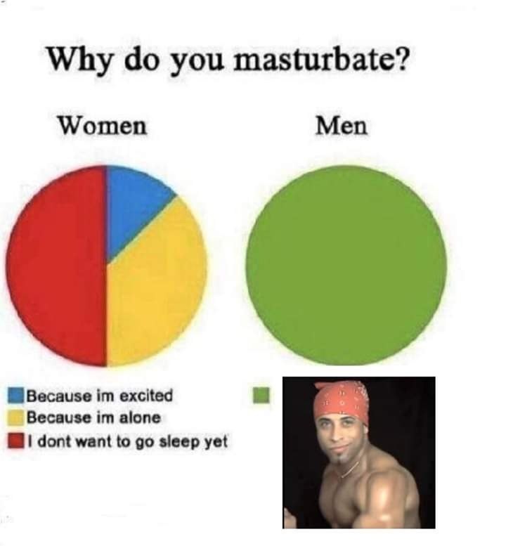 Why you masturbate? Women Men excited Because alone dont want to sleep yet