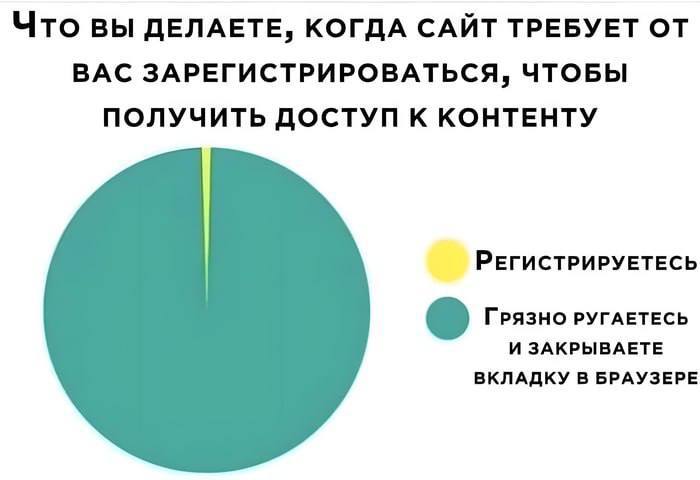 Что вы ДЕЛАЕТЕ, КОГДА САЙТ ТРЕБУЕТ ОТ ВАС ЗАРЕГИСТРИРОВАТЬСЯ, ЧТОБЫ ПОЛУЧИТЬ ДОСТУП К КОНТЕНТУ РЕГИСТРИРУЕТЕСЬ О ГРЯЗНО РУГАЕТЕСЬ И ЗАКРЫВАЕТЕ ВКЛАДКУ В БРАУЗЕРЕ
