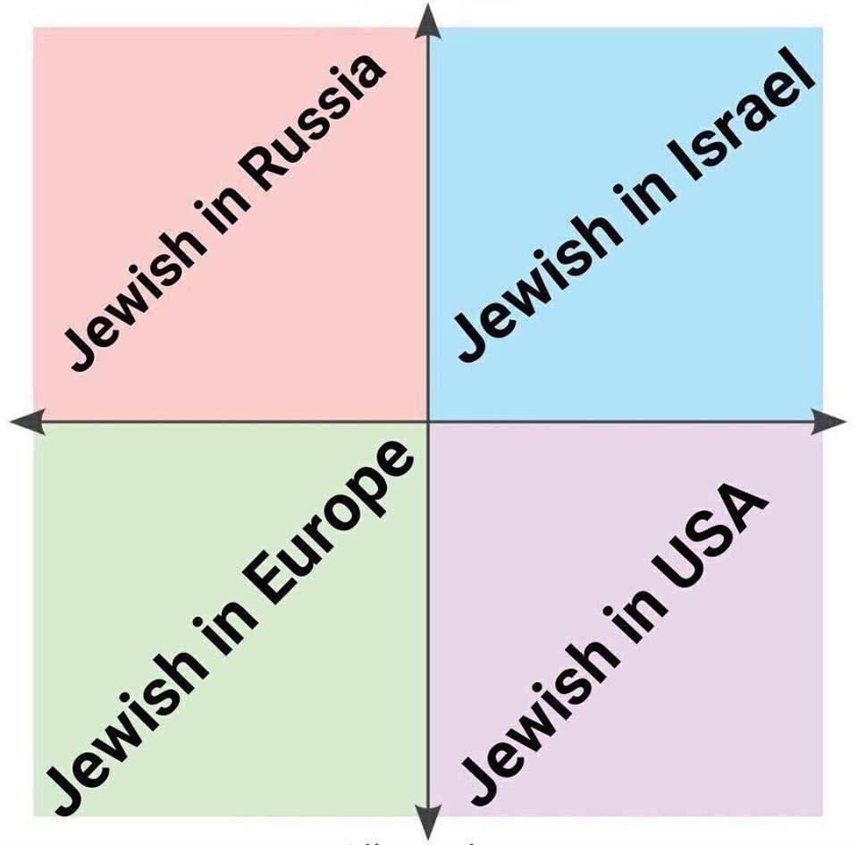 я