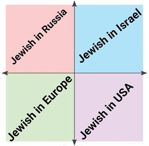я