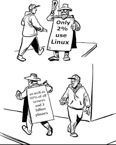 Я Only 2% Linux 5552 of all serve 2 pillion phones