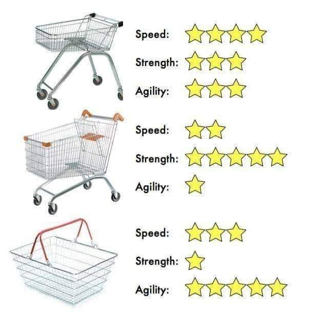 Speed: Strength: Agility: Speed: Strength: Agility: Speed: Strength: