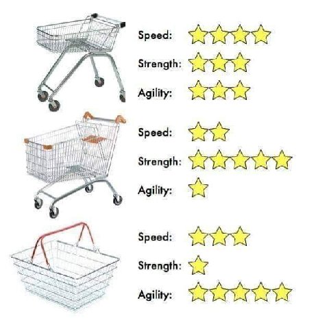 Speed: Strength: Agility: Speed: Strength: Agility: Speed: Strength: