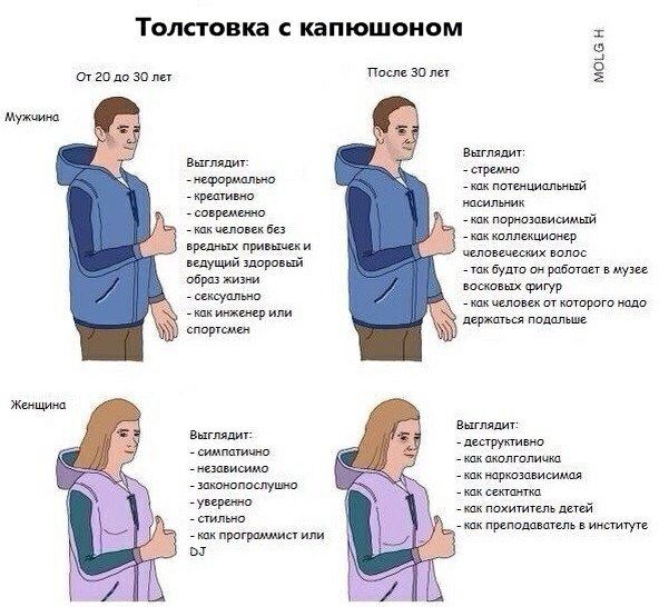 Толстовка с капюшоном От 20 до 30 лет После 30 лет Мужчина Выглядит: Выглядит: стремно -неформально как потенциальный креативно. насильник современно как порнозависимый как человек без как коллекционе