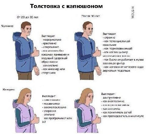 Толстовка с капюшоном От 20 до 30 лет После 30 лет Мужчина Выглядит: Выглядит: стремно -неформально как потенциальный креативно. насильник современно как порнозависимый как человек без как коллекционе