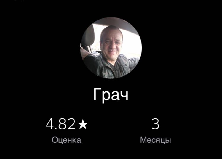 Грач Оценка Месяцы