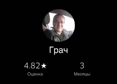 Грач Оценка Месяцы