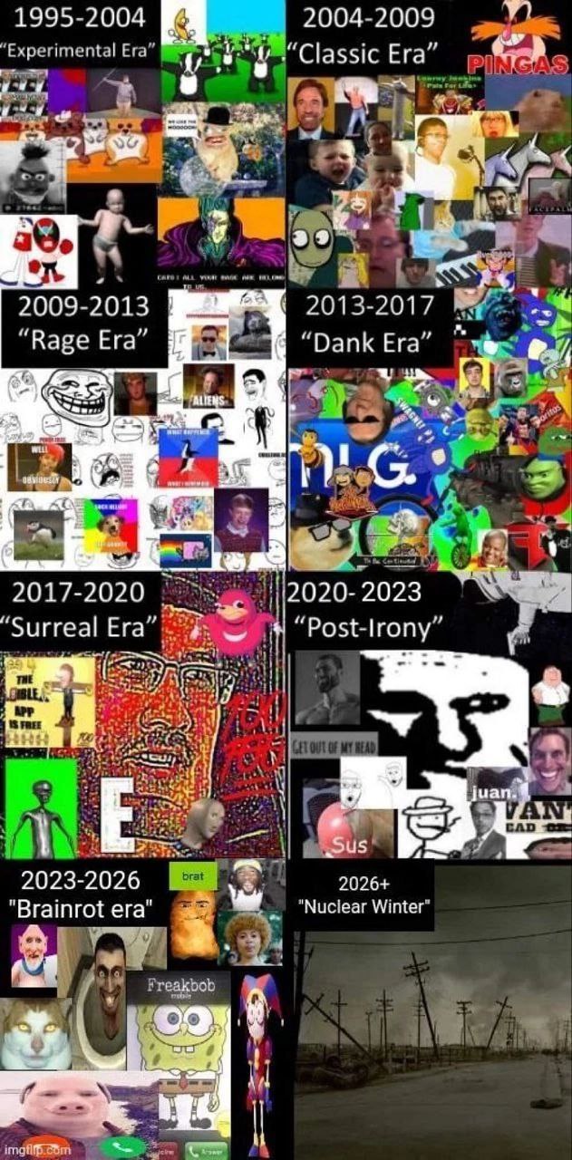 1995-2004 2004-2009 Experimental Era “Classic Era [21 2009-2013 2013-2017 Rage Era “Dank Era” и 2017- 2020 “Surreal “Post-lrony 3 Я 1] jua 2023-2026 2026+ Winter "Brainrot era” a reakbob