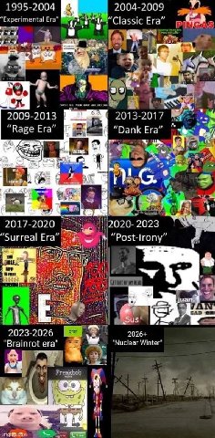 1995-2004 2004-2009 Experimental Era “Classic Era [21 2009-2013 2013-2017 Rage Era “Dank Era” и 2017- 2020 “Surreal “Post-lrony 3 Я 1] jua 2023-2026 2026+ Winter "Brainrot era” a reakbob