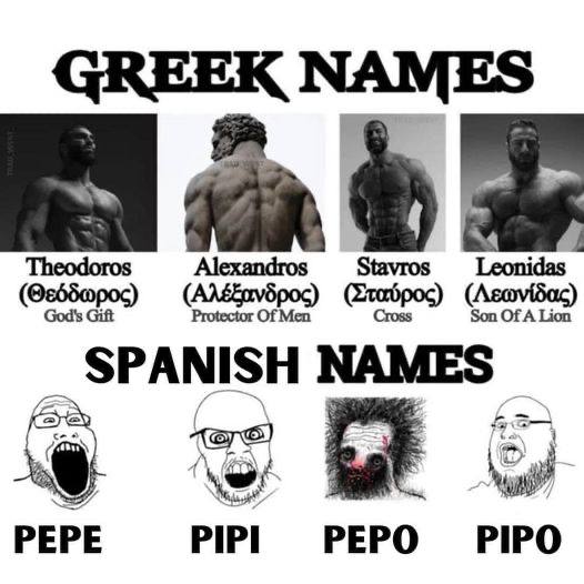 GREEK NAMES Stavros Leonidas God's Gift Protector Of Son Of A Lion SPANISH NAMES РЕРЕ PIPI PEPO PIPO