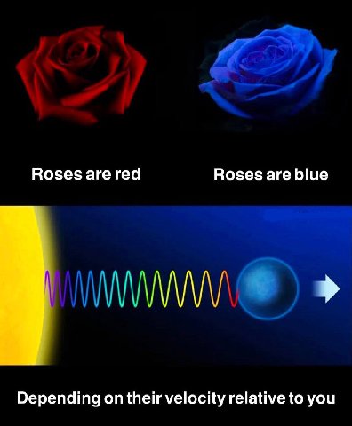 Roses are red Roses are blue Depending on their velocity relative to you