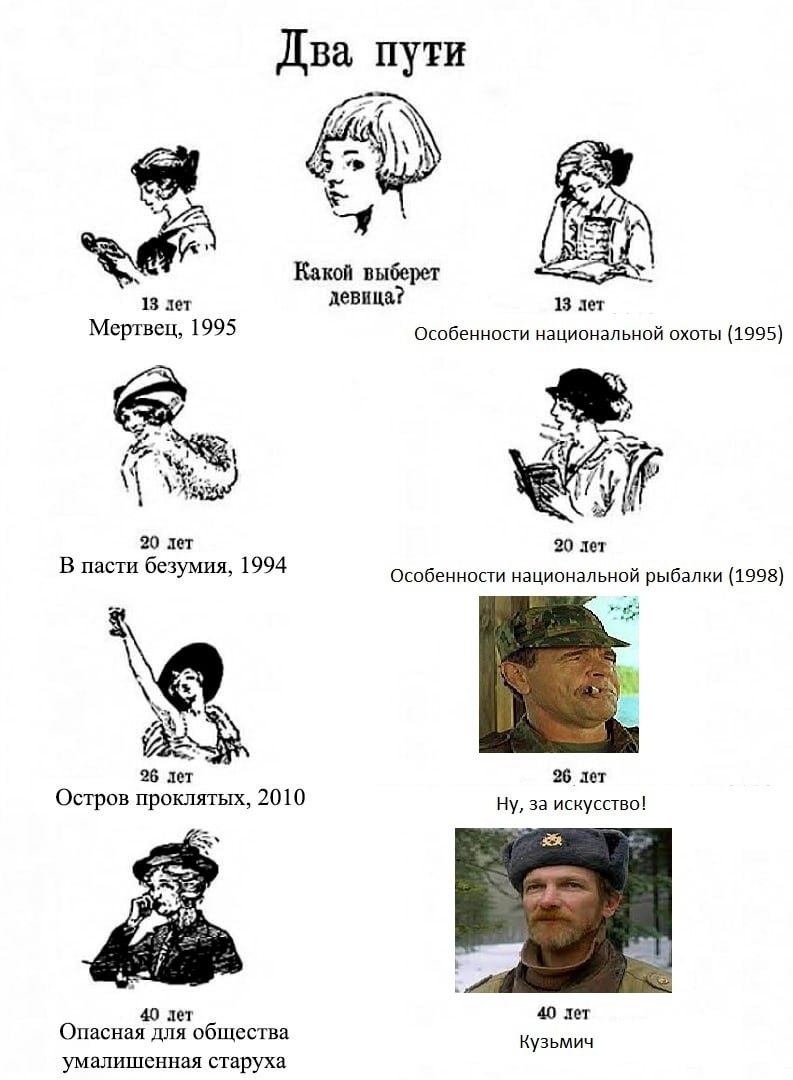 9 Какой выберет 13 лет девица? 13 дет Мертвец, 1995 Особенности национальной охоты (1995) 7, к 5 у 20 лет 20 лет В пасти безумия, 1994 Особенности национальной рыбалки (1998) А 26 лет 26 лет Остров пр