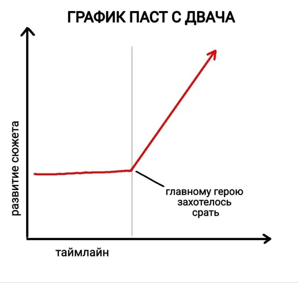 График появления ворованных мемов в кикинсайде