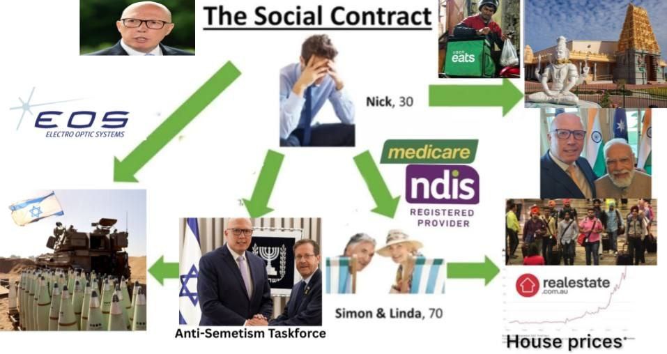 4 The Social Contract Nick, 30 ELECTRO OPTIC SYSTEMS medicare ndis REGISTERED PROVIDER iS Simon Linda, 70 Anti-Semetism Taskforce House prices”