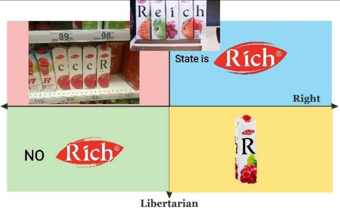 Чет Right Libertarian