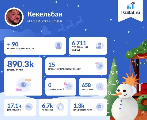кел TGStat.ru ИТОГИ 2023 ГОДА 6711 о ПРОСМОТРОВ КАНАЛОВ ВАС ЦИТИРОВАЛИ 5 у УПОМИНАНИЙ РЕПОСТОВ 6 i ПЕРЕСЫЛОК РЕАКЦИИ КОММЕНТАРИЕВ