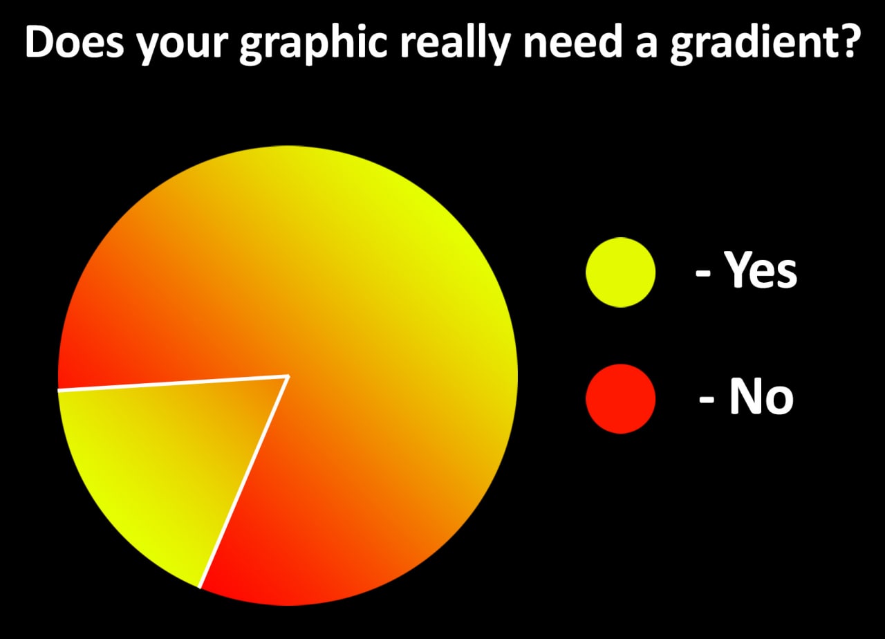 Does your graphic really need a gradient? Yes -No