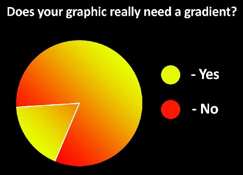 Does your graphic really need a gradient? Yes -No