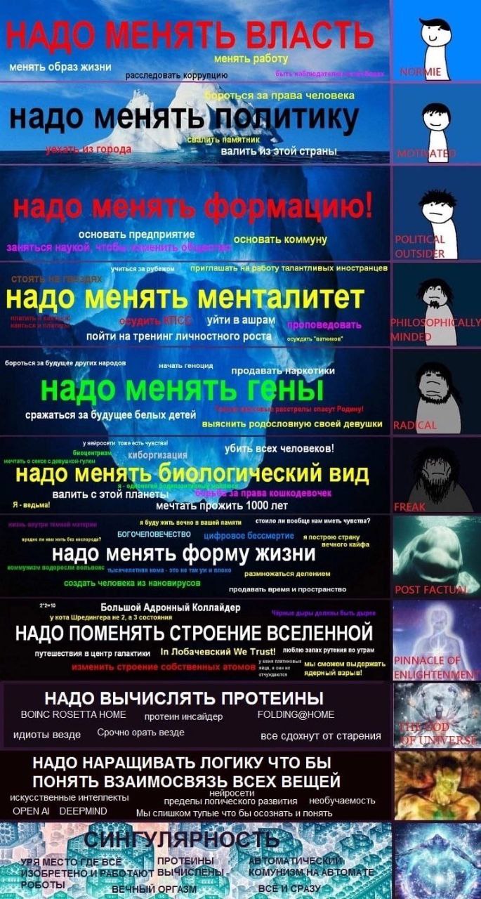 ВЛА расследовать NOR века я надо НИК орода валить основать вать коммуну заняться наукой, талантливых иностранцев 4 AT Me NUTeT над У уйти в ашра довать пойти на тренинг! чностного осуждать бороться за