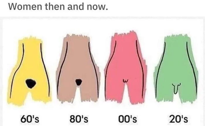 Women then and now.