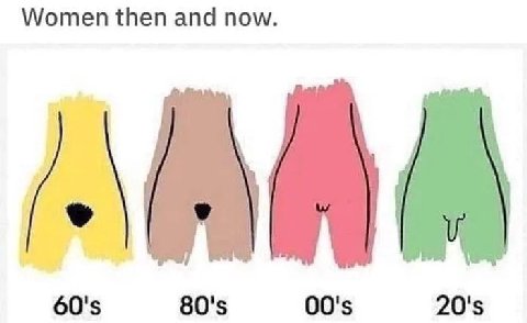 Women then and now.