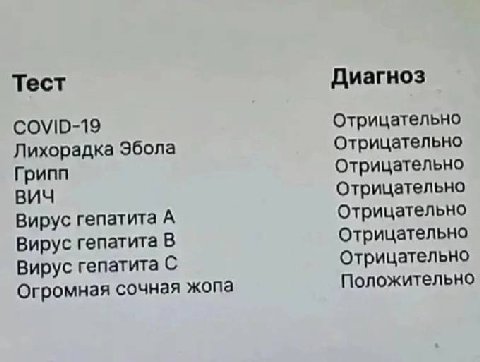 Тест Диагноз COVID-19 Отрицательно Лихорадка Эбола Отрицательно Грипп Отрицательно BUY Отрицательно Вирус гепатита А Отрицательно Вирус гепатита В Отрицательно Вирус гепатита С Отрицательно Огромная с