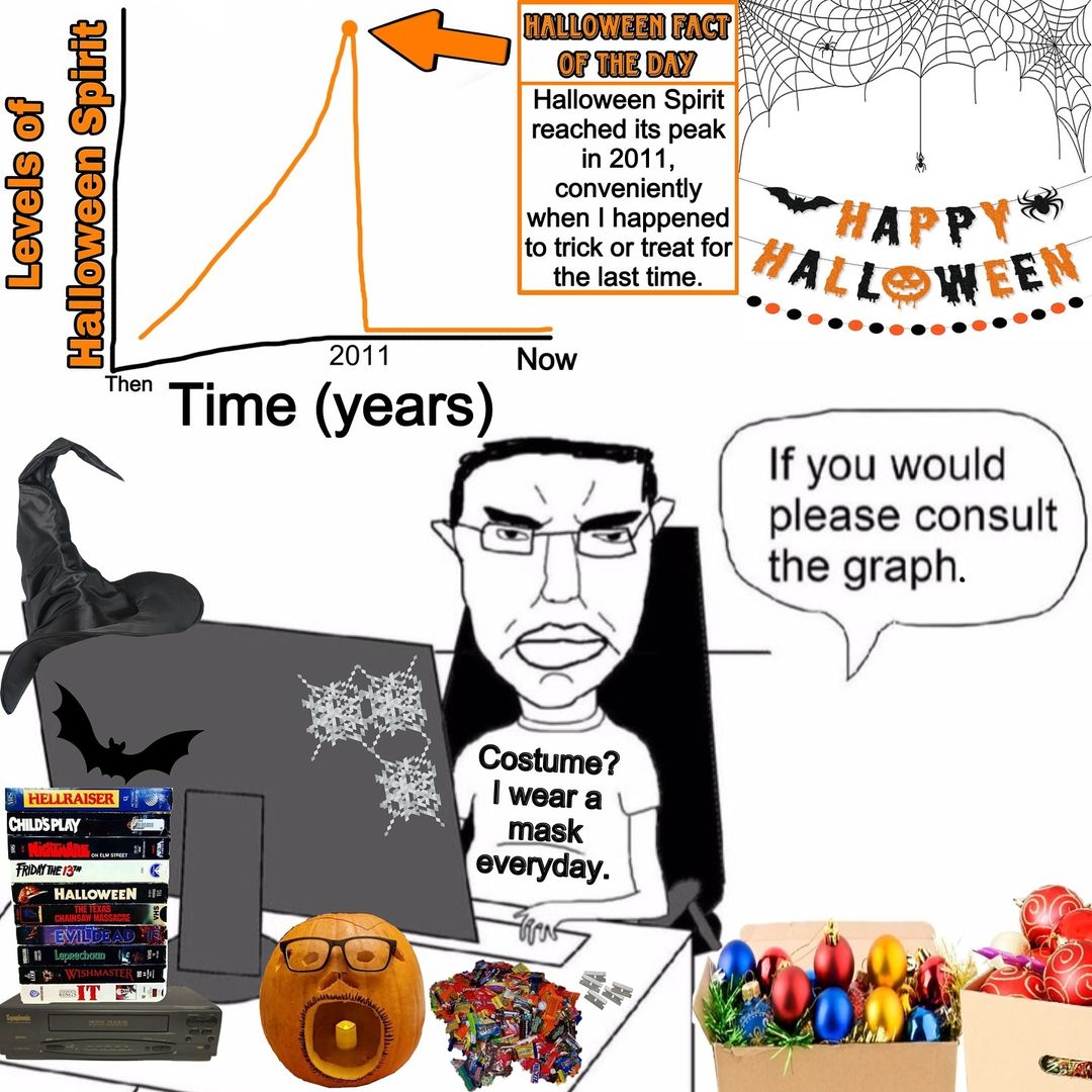 OF Halloween Spirit 5 reached its peak in 2011, conveniently when happened А to trick or treat for 5 the last time. A 2011 Now Then Time (years) If you would please consult У Costume? wear a PLAY mask