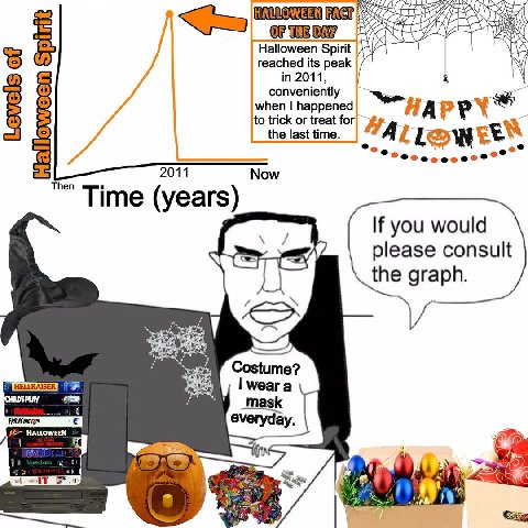 OF Halloween Spirit 5 reached its peak in 2011, conveniently when happened А to trick or treat for 5 the last time. A 2011 Now Then Time (years) If you would please consult У Costume? wear a PLAY mask