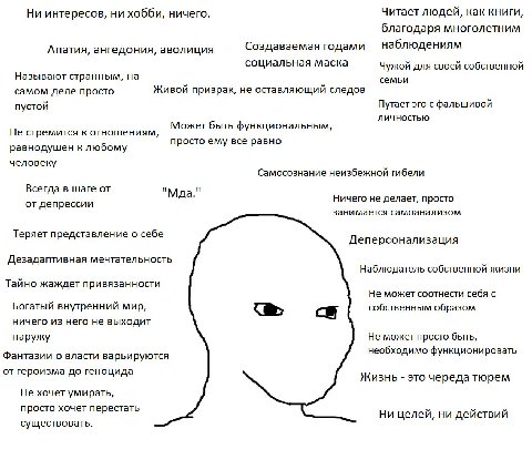 Читает людей, как книги, Ни интересов, ни хобби, ничего. благодаря многолетним наблюдениям Апатия, ангедония, аволиция Создаваемая годами социальная маска Чужой для своей собственной Называют странным