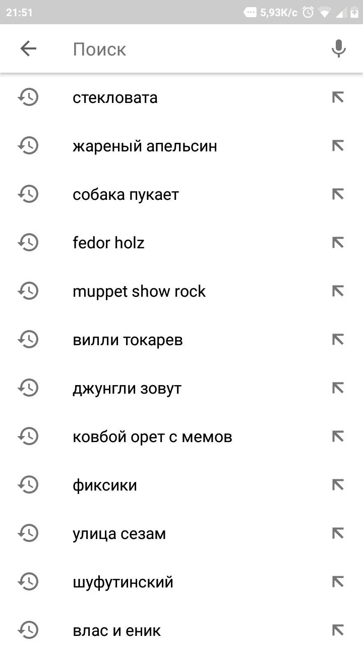 Запросы 25 летнего мужчины