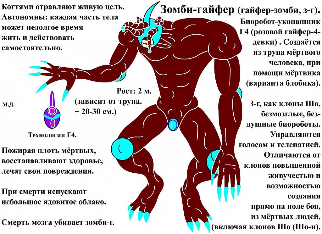 Когтями отравляют живую цель. Зомби-гайфер (гайфер-зомби, Автономны: каждая часть тела Биоробот-укопашник может недолгое время (розовой гайфер-4- жить и действовать девки). Создаётся самостоятельно. и