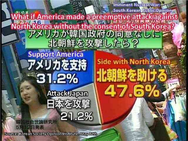 imminent War: South Kores blic Opinion What if America made а pree attac] against North Korea without the consent: South Kore. 4 52 Support America vay, 31.2% 4 “3 21.2% Karean Opinion